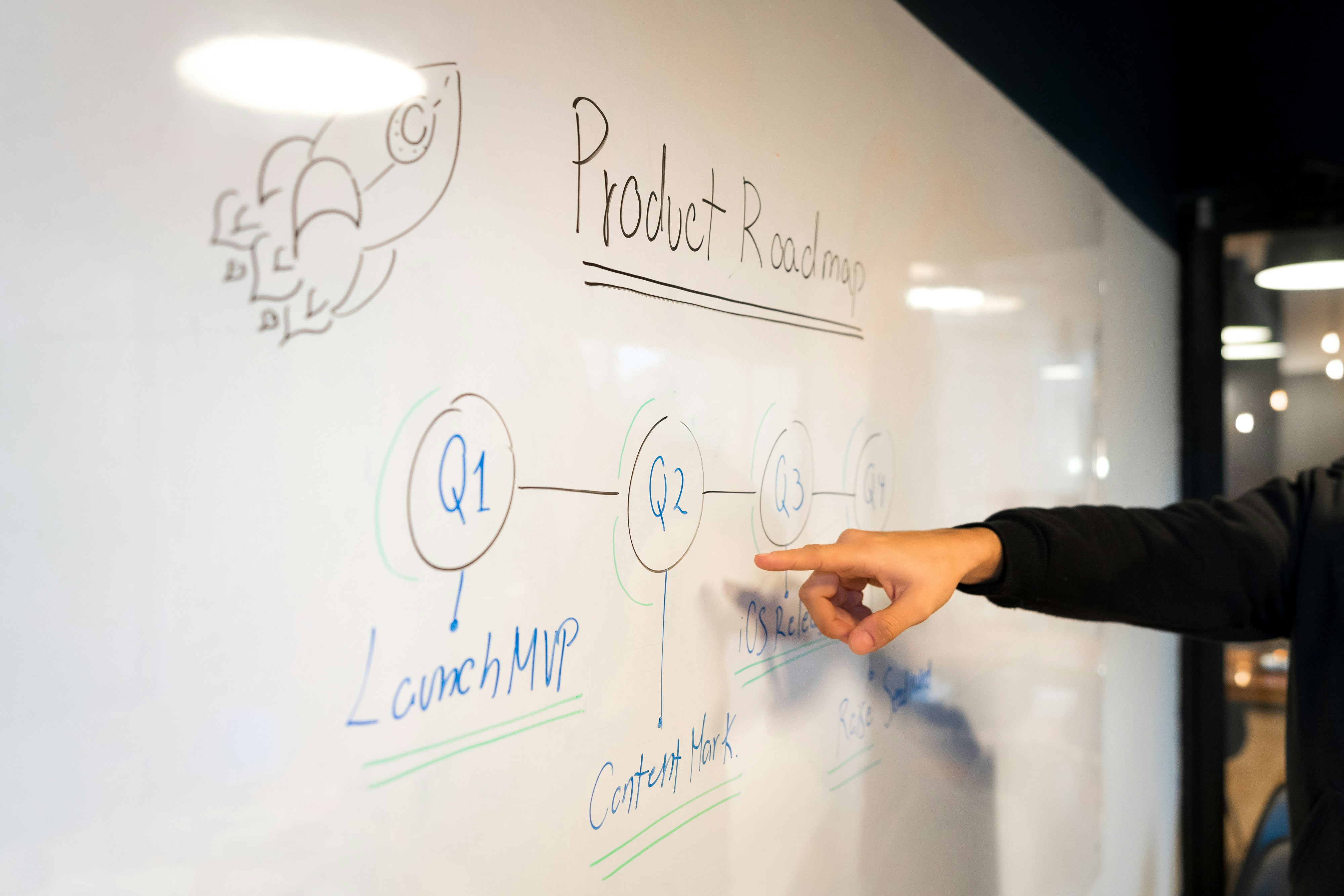 A hand pointing at a product roadmap sketched on a whiteboard during a workshop session